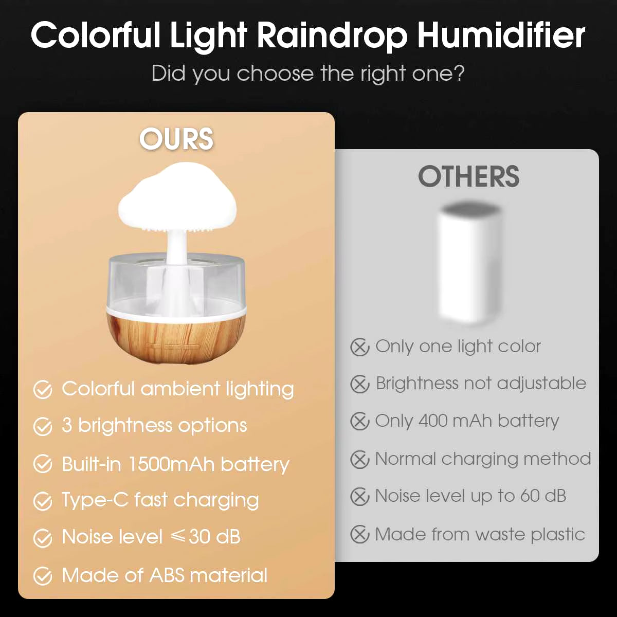 Transform Your Space with the Colorful Rain Cloud Humidifier - Aroma and Ambiance in One!